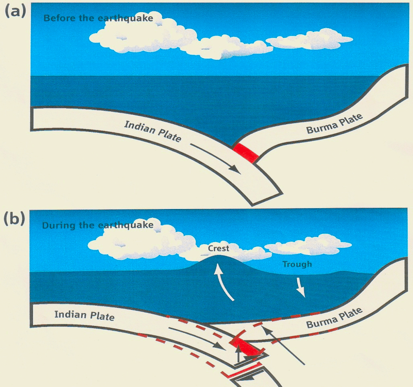 Map showing tectonic plates near Myanmar